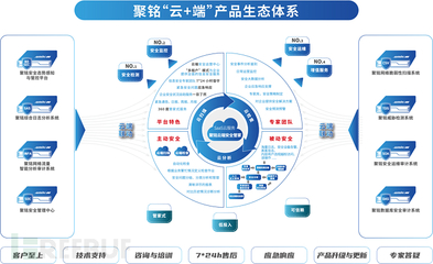 聚銘網(wǎng)絡(luò)榮獲2021年網(wǎng)絡(luò)安全優(yōu)秀企業(yè)“數(shù)據(jù)安全十強”稱號