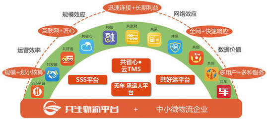 物流過程透明化 助推產(chǎn)品與服務(wù)優(yōu)化的網(wǎng)絡(luò)運營新引擎