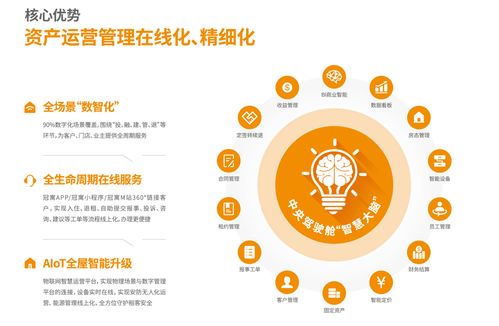連續(xù)兩年盈利，2022年龍湖長租業(yè)務(wù)收入達24.4億元，網(wǎng)絡(luò)運營服務(wù)彰顯價值