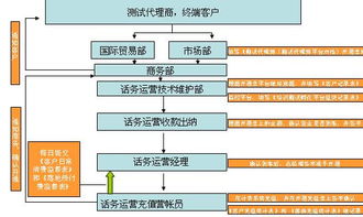 世紀(jì)網(wǎng)通話(huà)務(wù)虛擬運(yùn)營(yíng)解決方案 賦能網(wǎng)絡(luò)運(yùn)營(yíng)服務(wù)新未來(lái)