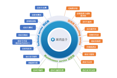 斗象科技榮登IDC《中國(guó)網(wǎng)絡(luò)安全咨詢(xún)服務(wù)市場(chǎng)洞察報(bào)告》推薦廠商，以專(zhuān)業(yè)網(wǎng)絡(luò)運(yùn)營(yíng)服務(wù)引領(lǐng)行業(yè)安全新范式