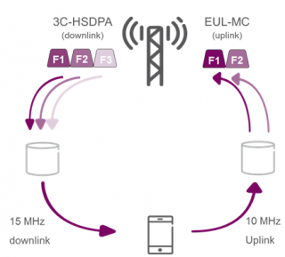一體化網(wǎng)絡(luò)，差異化運(yùn)營(yíng) 構(gòu)筑高效協(xié)同的現(xiàn)代網(wǎng)絡(luò)服務(wù)體系