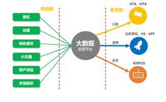 互聯(lián)網(wǎng)時(shí)代景區(qū)用戶(hù)運(yùn)營(yíng)策略 從精準(zhǔn)營(yíng)銷(xiāo)到打造爆款
