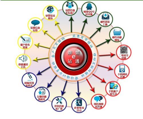 鼎譽(yù)e站通再升級(jí) 以強(qiáng)大工具箱賦能網(wǎng)站運(yùn)營者，重塑網(wǎng)絡(luò)運(yùn)營服務(wù)新體驗(yàn)