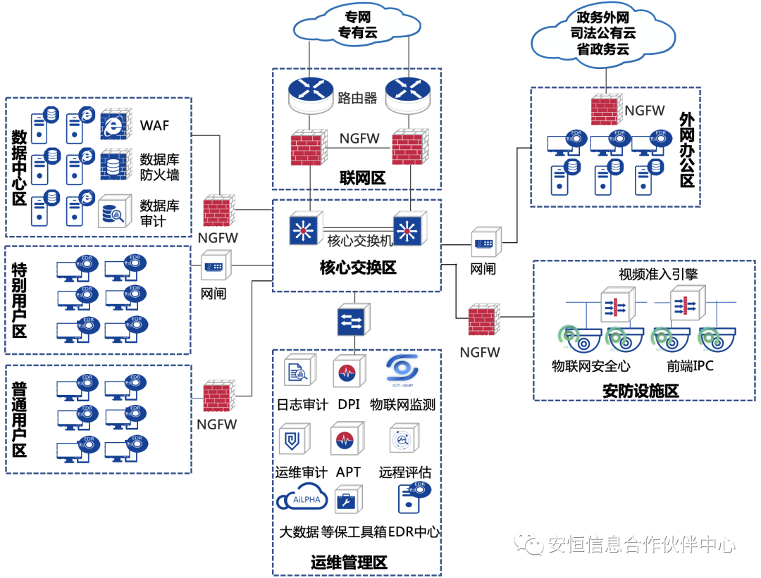 智慧監獄網絡安全解決方案與網絡運營服務 構建數字時代的平安防線